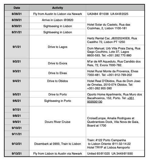 Portugal_Itinerary_2021%20Small